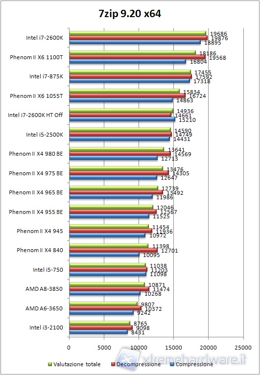 0x_A6_7zip