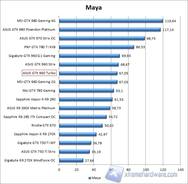 spec maya