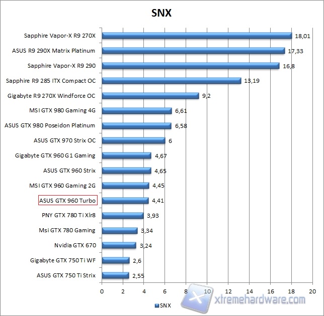 spec snx