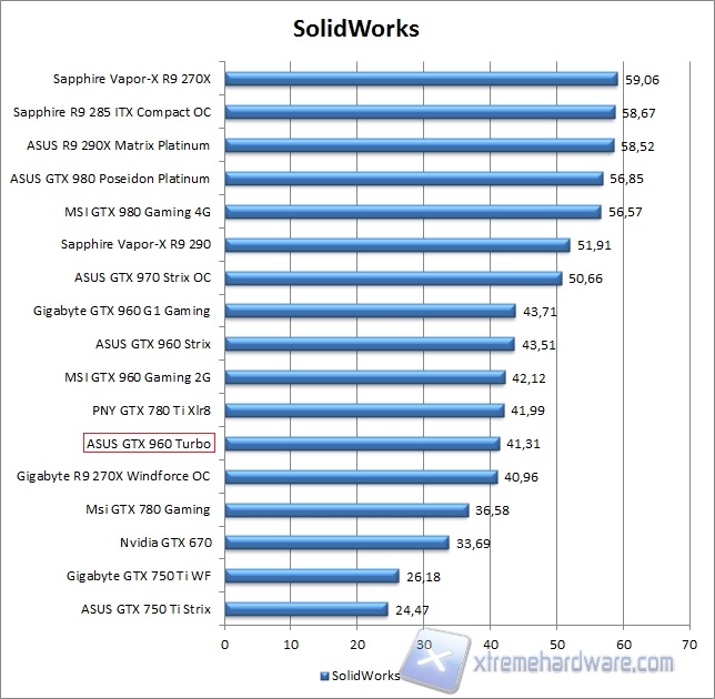 spec solidworks