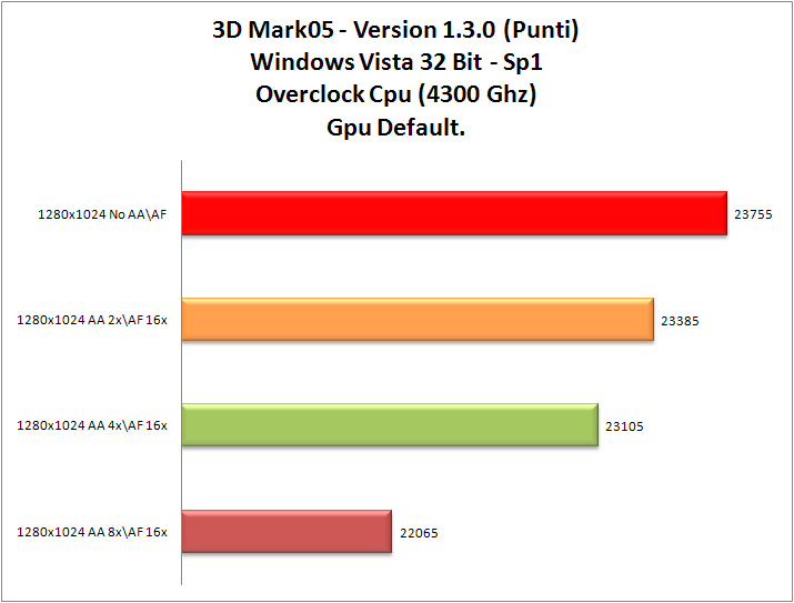 3dMark-05_OCCpu-Gpu