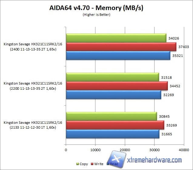 aida64