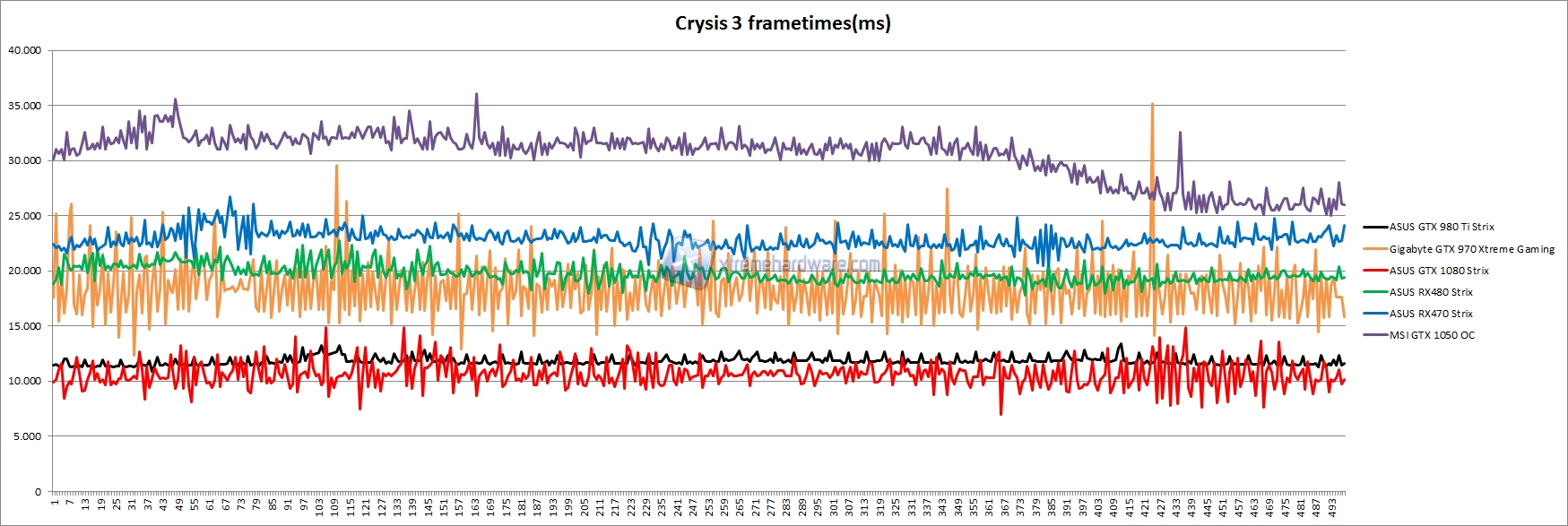 crysis frametimes