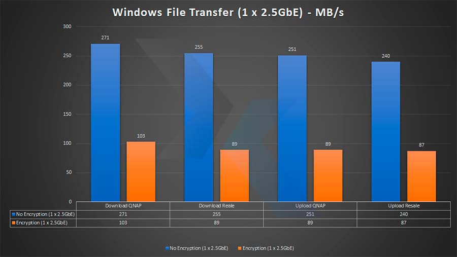 graph ae7c5